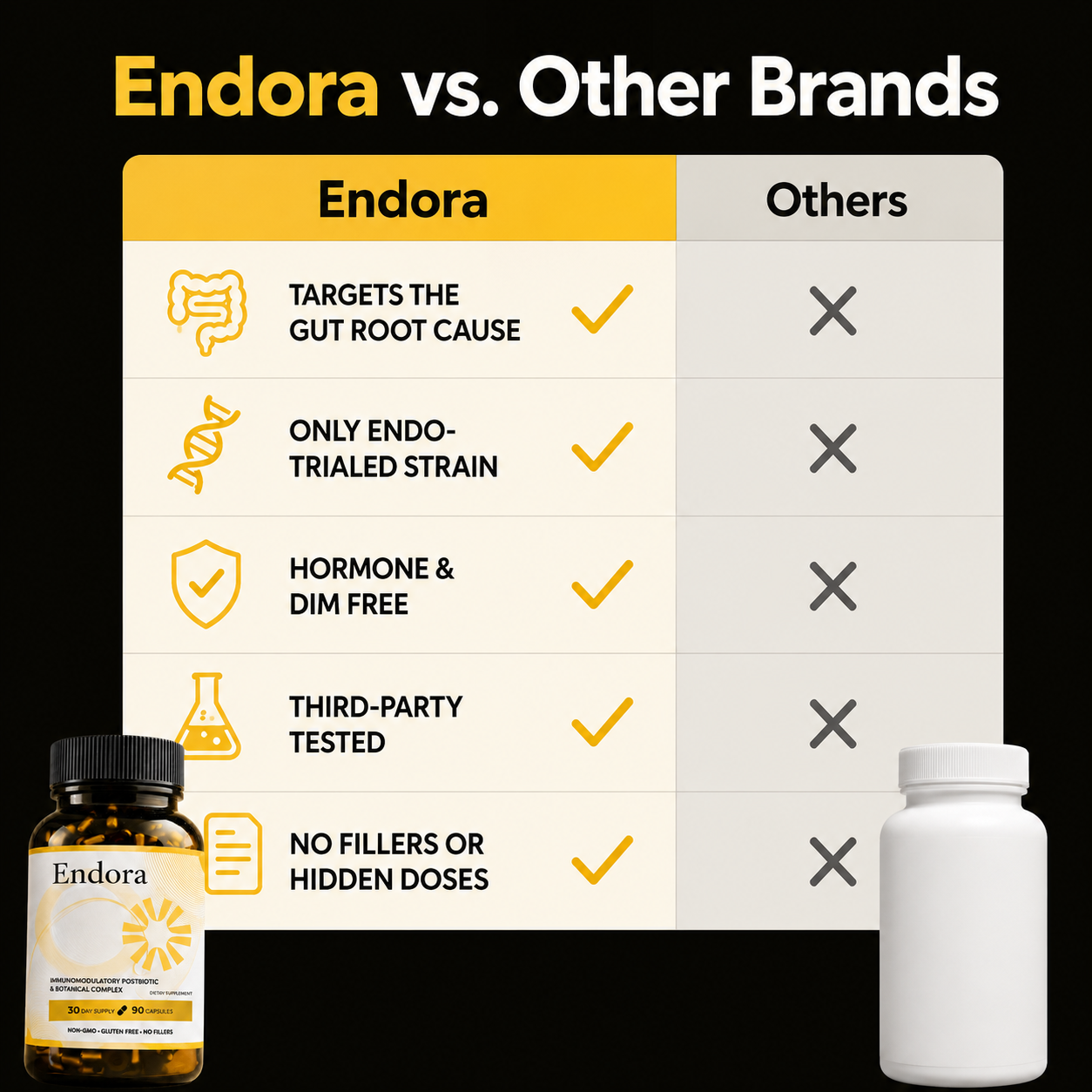 Endora From Endo Warriors to Endo Warriors.. organic-g